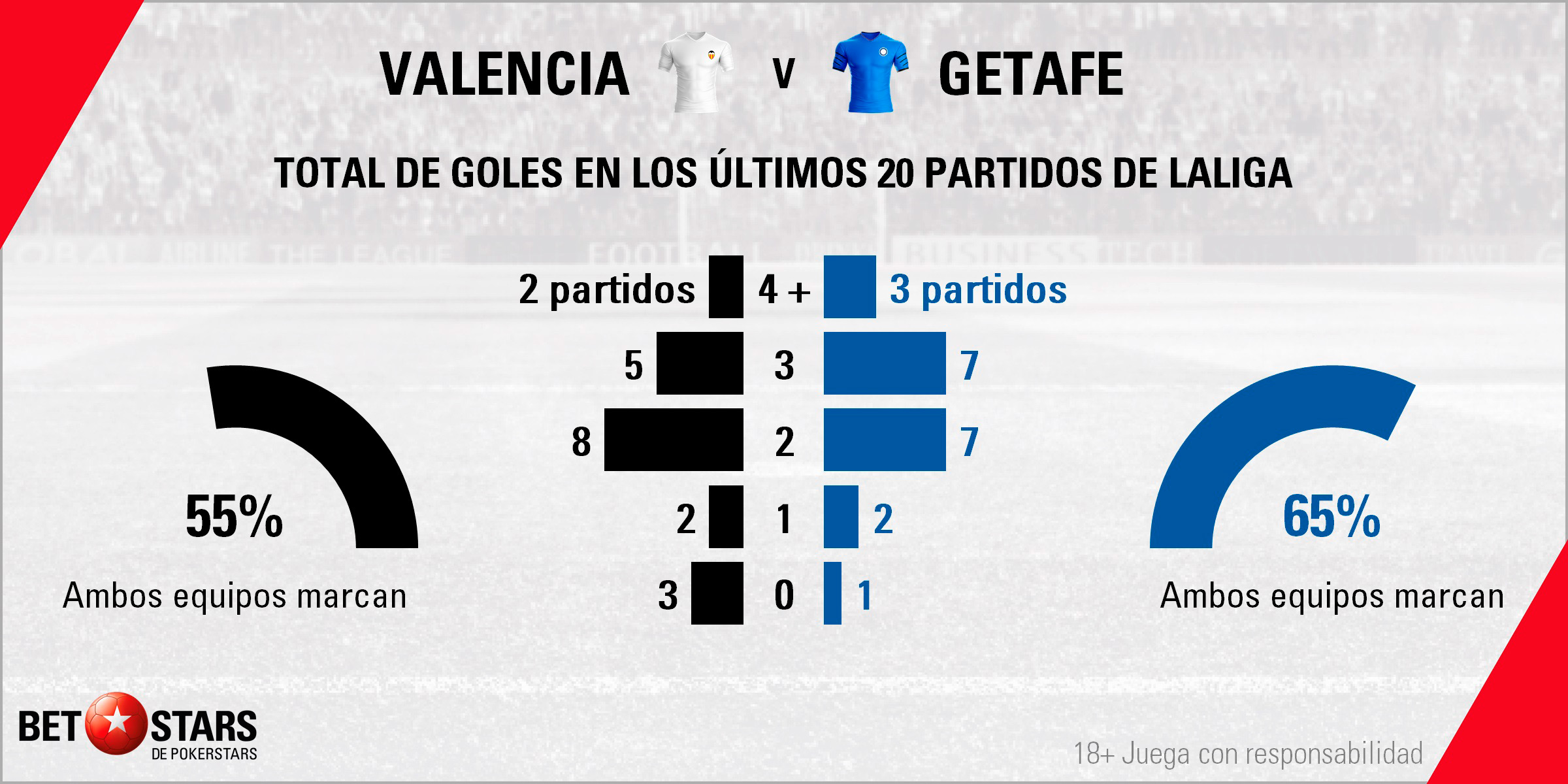 Betstars Valencia vs Getafe 04 Betstars, Valencia vs Getafe, pronosticos deportivos, LaLiga, pronosticos LaLiga, apuestas LaLiga, pronósticos fútbol, apuestas fútbol, partidos de hoy, partidos de futbol hoy, partidos hoy, partidos de liga mañana, calendario LaLiga, ultimas noticias deportivas, noticias de deportes, apuestas deportivas, apuestas deportivas pronósticos expertos